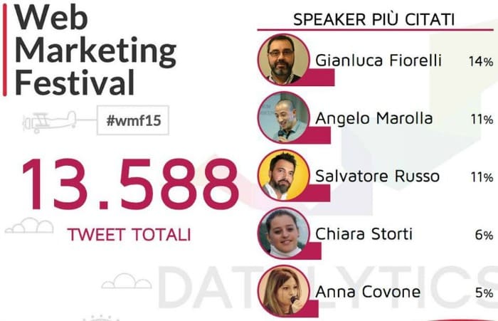 web marketing festival twitter