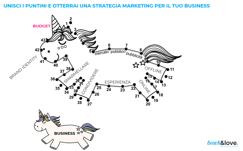 Beach&Love 2020 metodo unicorno