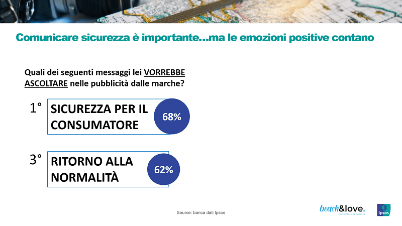 beach&2020 ipsos banca dati
