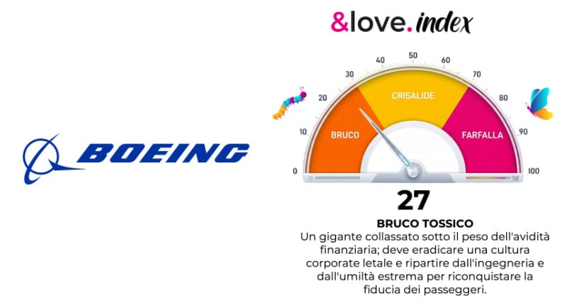 boeing metrica &Love index