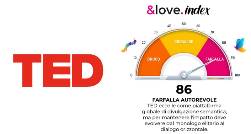 ted metrica &love index