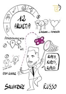 sketchnote sophie aiello salvatore russo brand positioning &love story