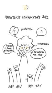 sketchnote sophie aiello salvatore russo brand positioning &love story