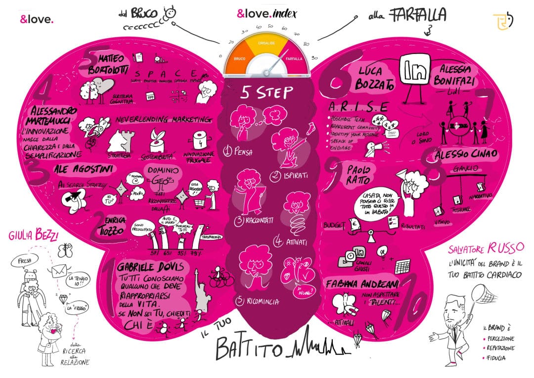 sketchnote sophie aiello salvatore russo brand positioning &love story